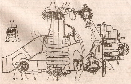 передняя подвеска