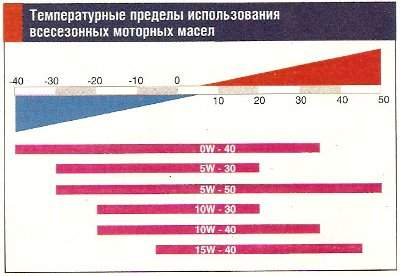 температурные пределы