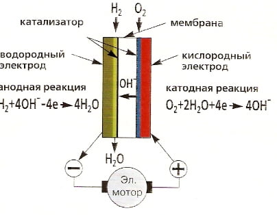 топливные элементы