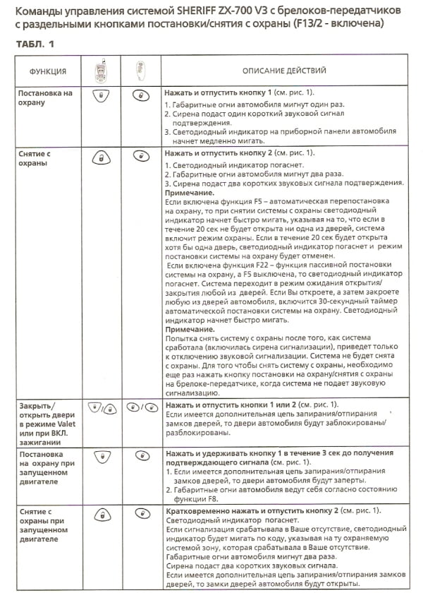 Sheriff 7000hhu инструкция скачать бесплатно Sheriff 7000hhu инструкция скачать бесплатно